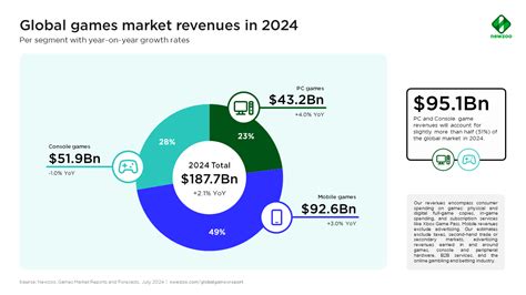 Casino and Gaming Market Report 2024 (Global Edition).